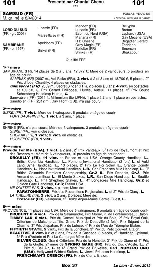 Miniature pedigree