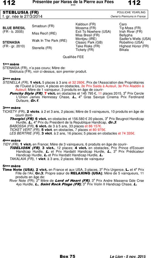 Miniature pedigree