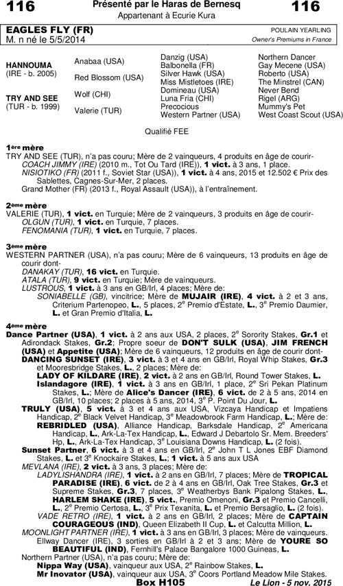 Miniature pedigree