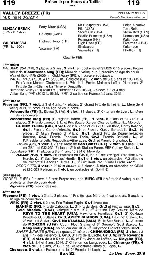 Miniature pedigree