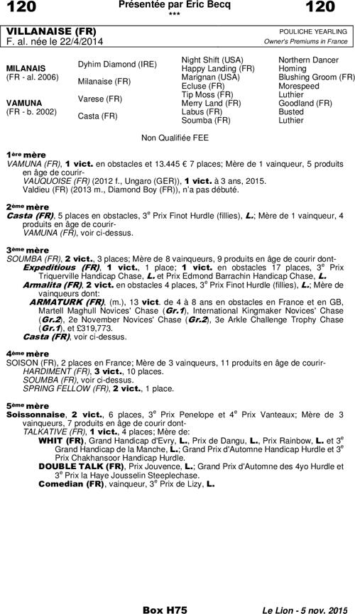 Miniature pedigree