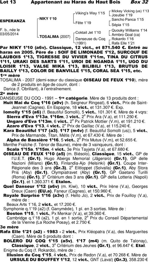 Miniature pedigree