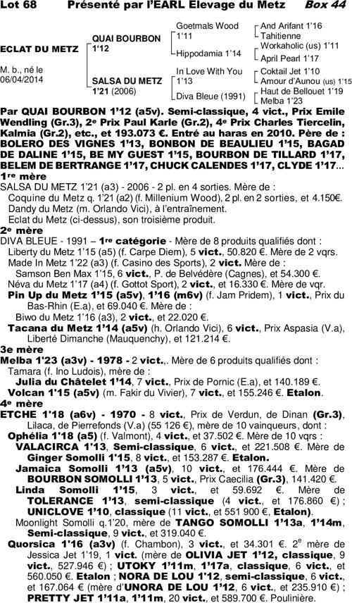 Miniature pedigree