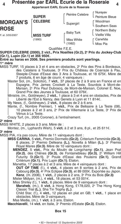 Miniature pedigree