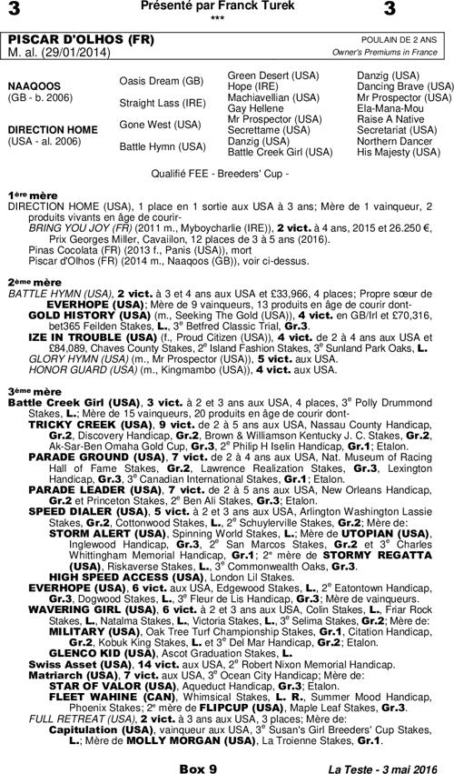Miniature pedigree
