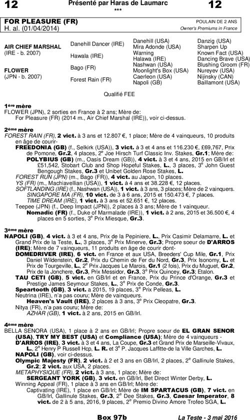 Miniature pedigree