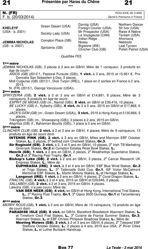 Miniature pedigree