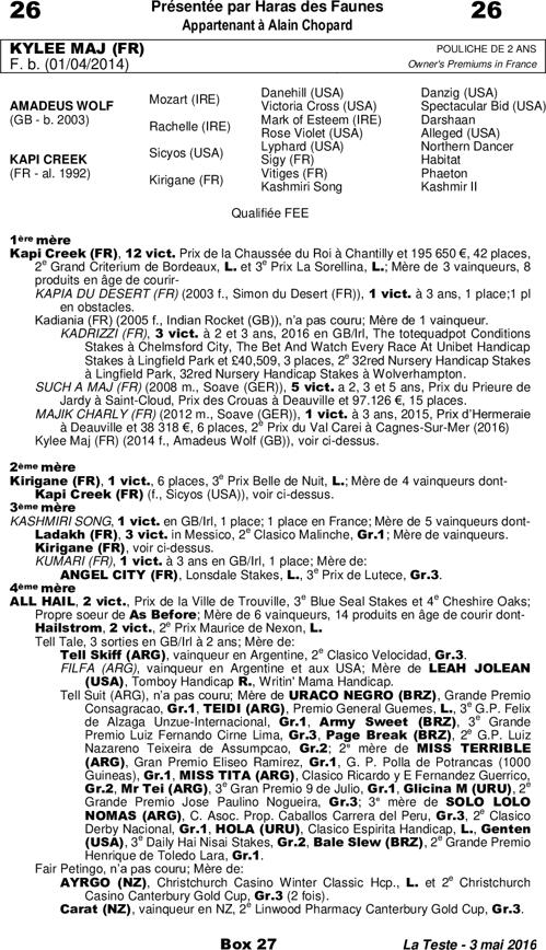 Miniature pedigree