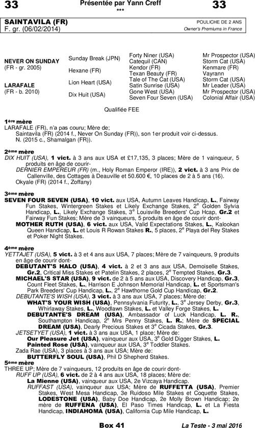 Miniature pedigree