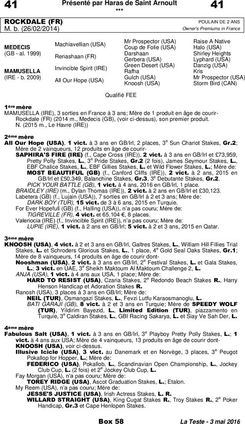 Miniature pedigree