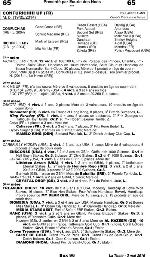 Miniature pedigree