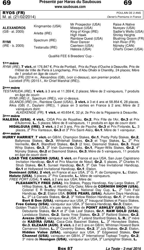 Miniature pedigree