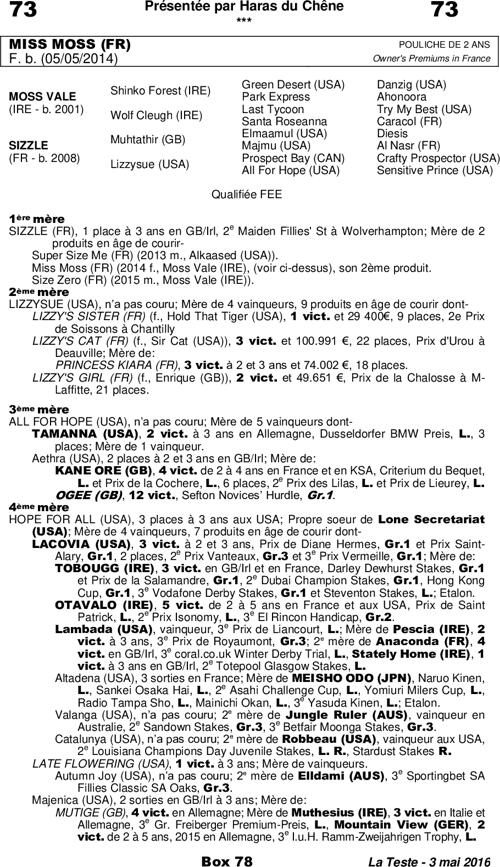 Miniature pedigree
