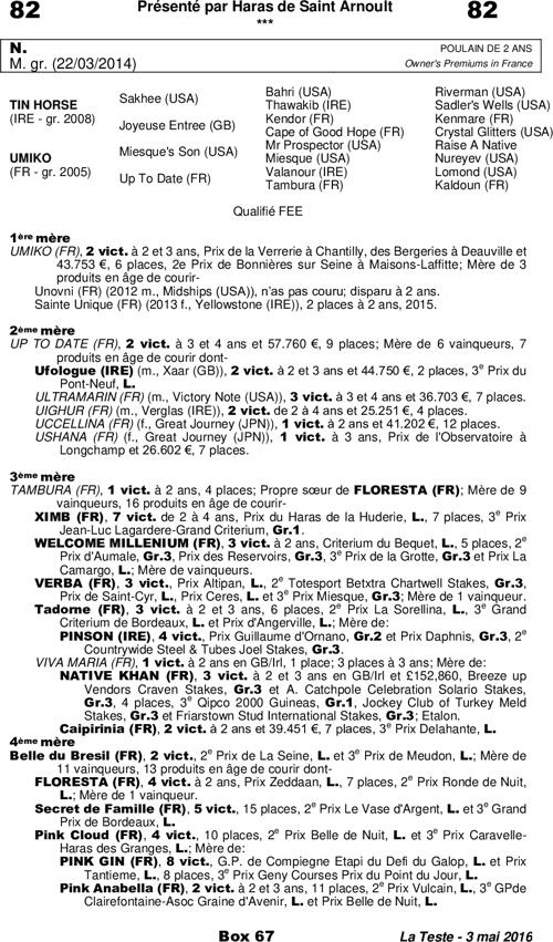 Miniature pedigree