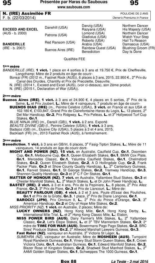 Miniature pedigree