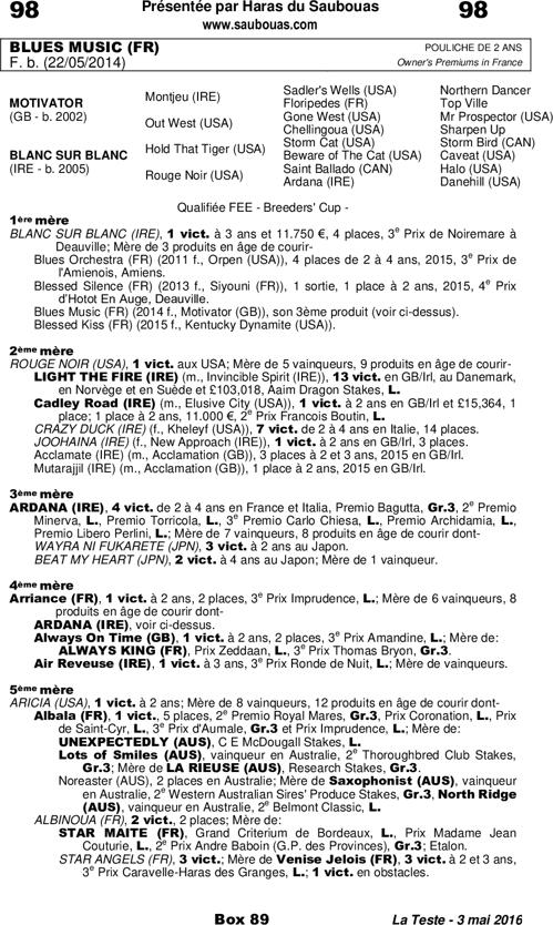 Miniature pedigree