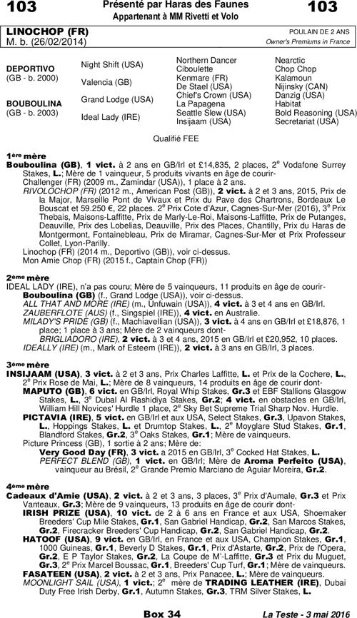 Miniature pedigree