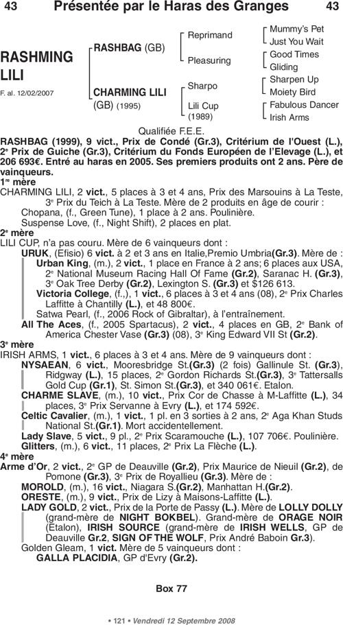 Miniature pedigree