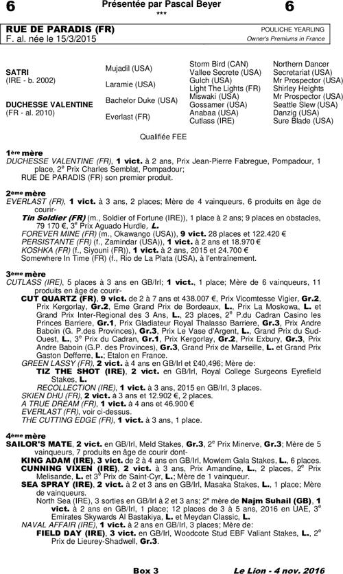 Miniature pedigree