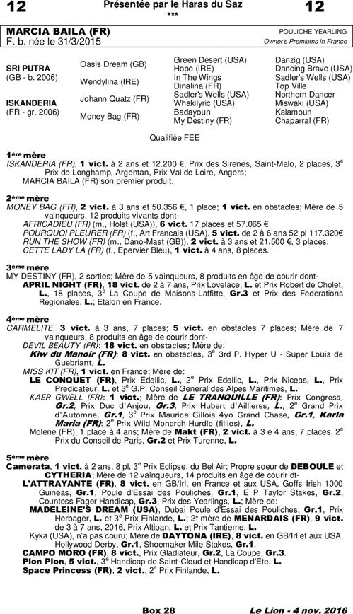 Miniature pedigree