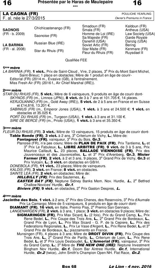 Miniature pedigree
