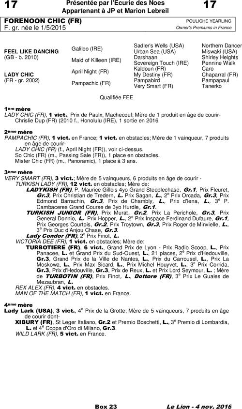 Miniature pedigree