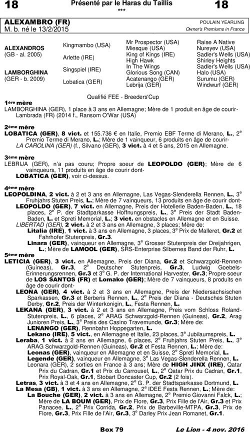 Miniature pedigree