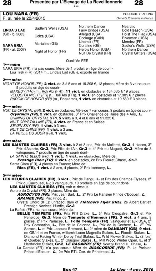 Miniature pedigree