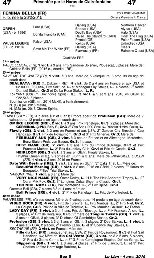 Miniature pedigree