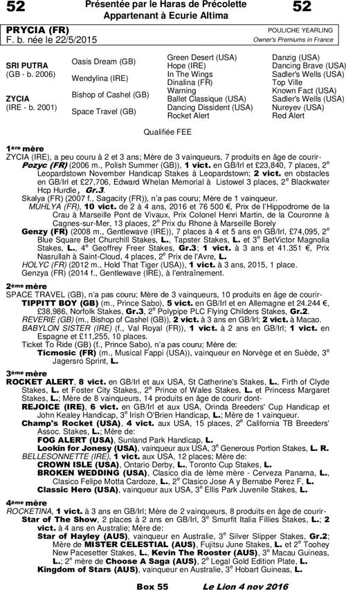 Miniature pedigree