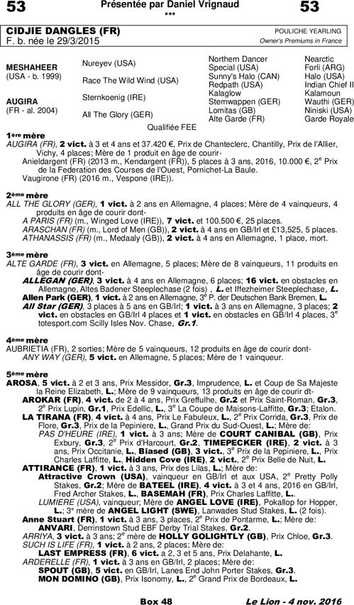 Miniature pedigree