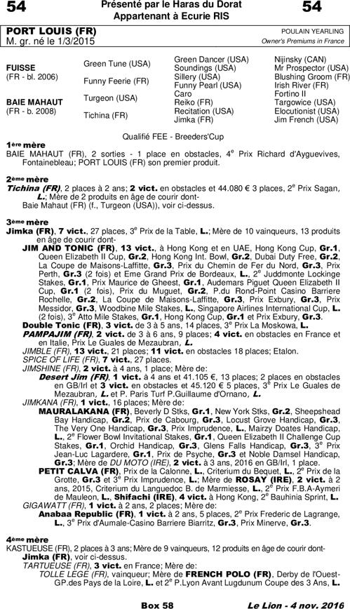 Miniature pedigree