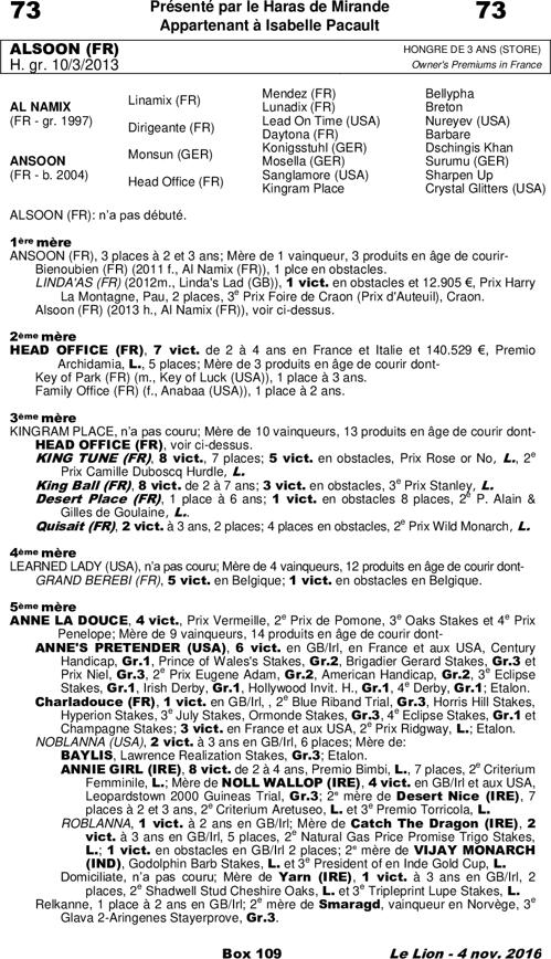 Miniature pedigree