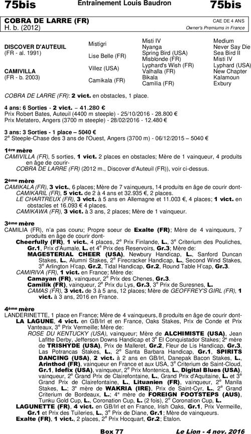 Miniature pedigree