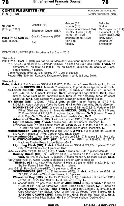 Miniature pedigree