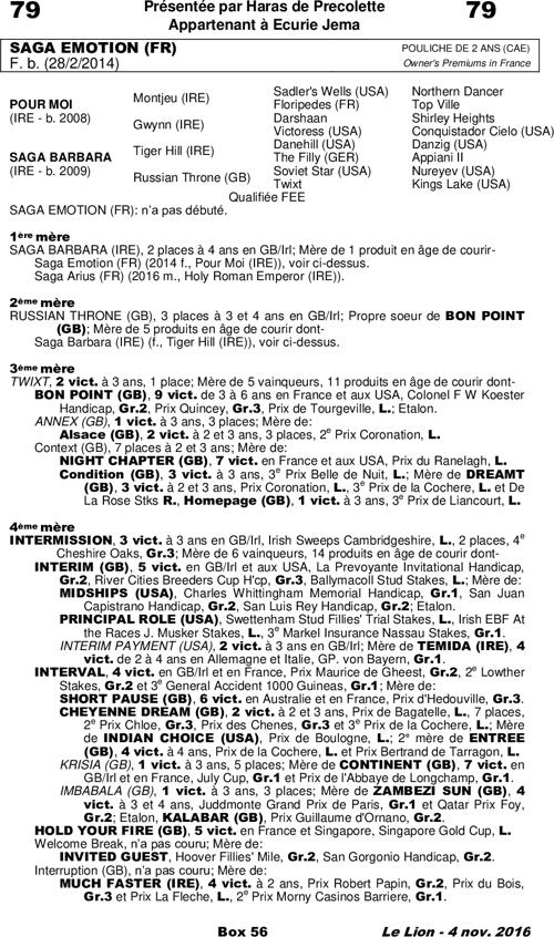 Miniature pedigree