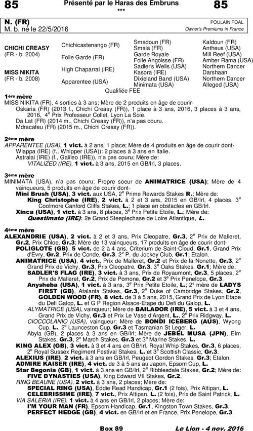 Miniature pedigree