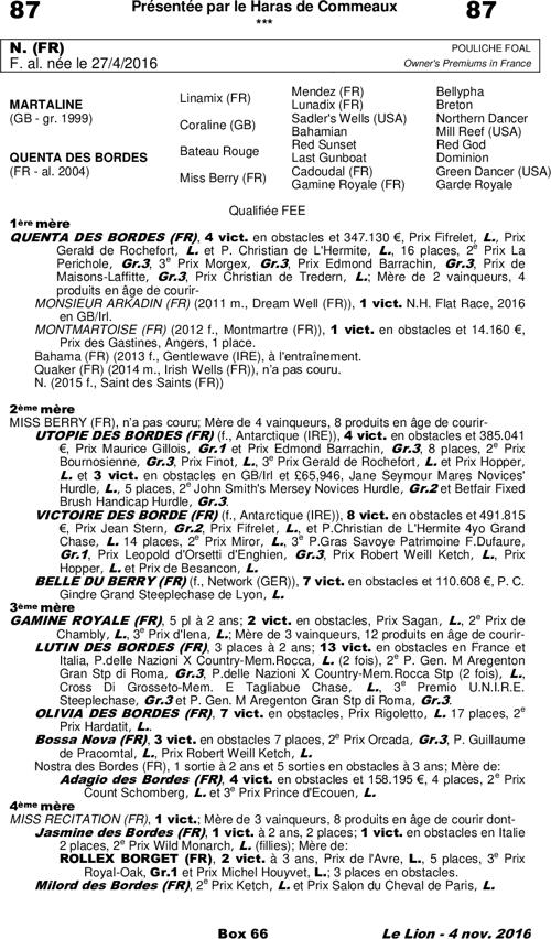 Miniature pedigree