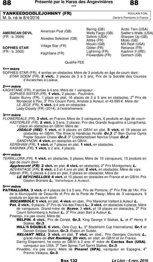 Miniature pedigree