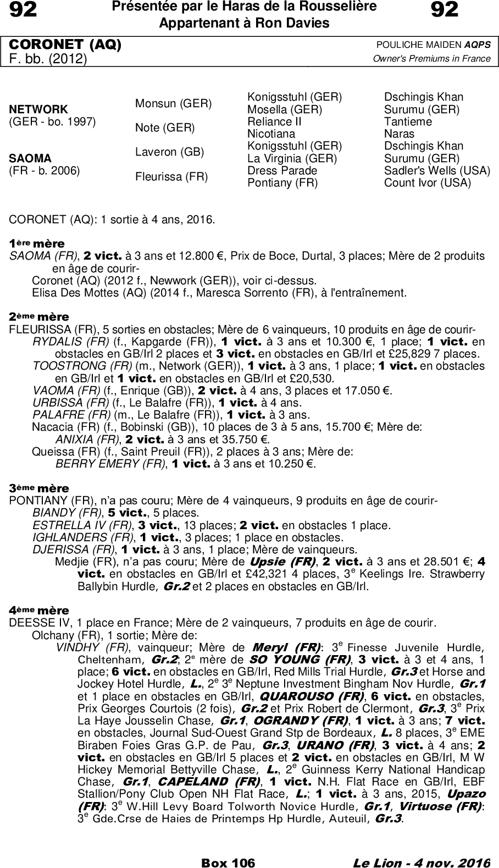 Miniature pedigree