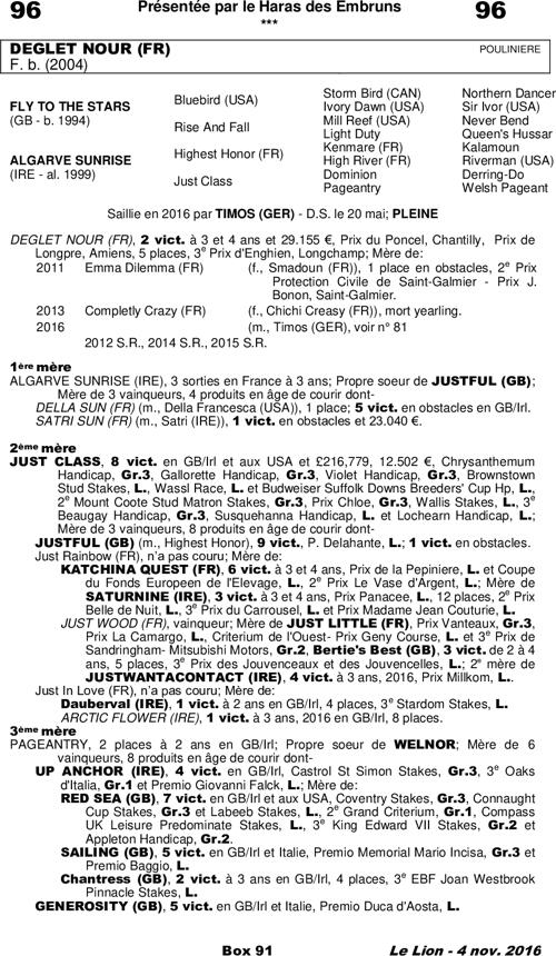 Miniature pedigree