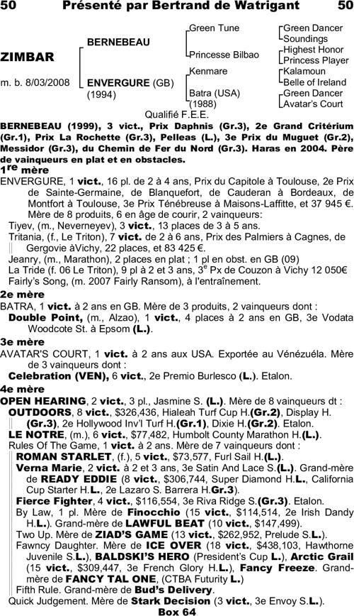 Miniature pedigree