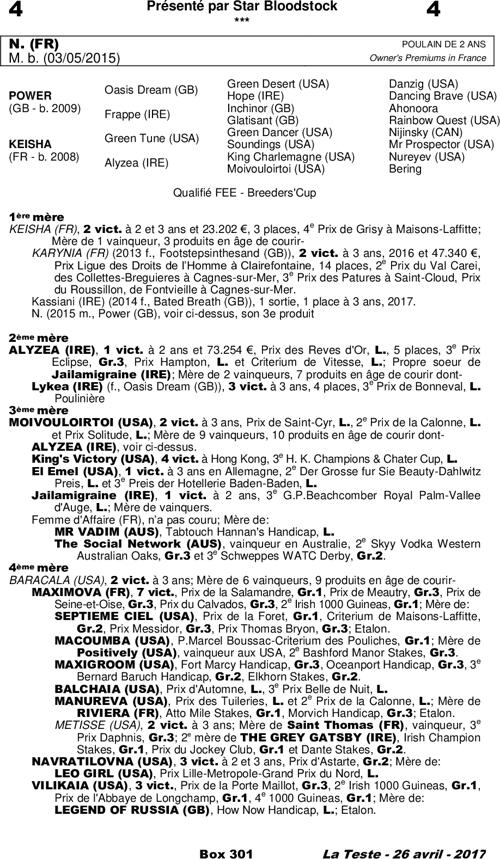 Miniature pedigree