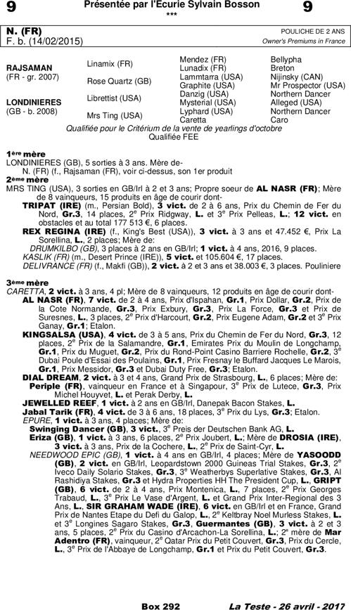 Miniature pedigree