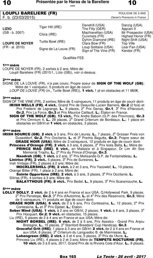 Miniature pedigree
