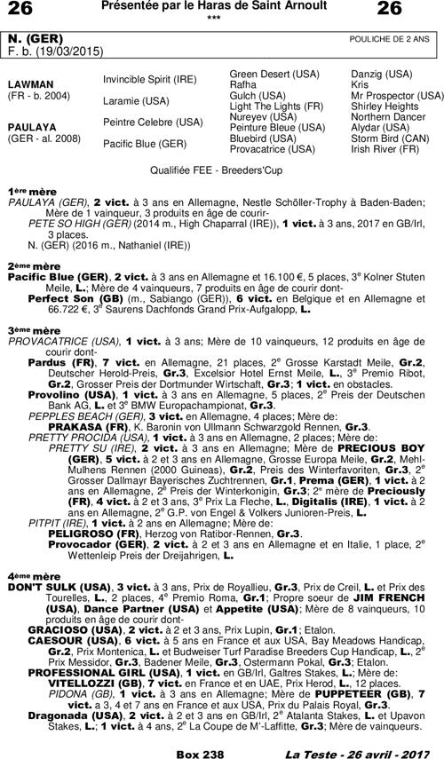 Thumbnail pedigree