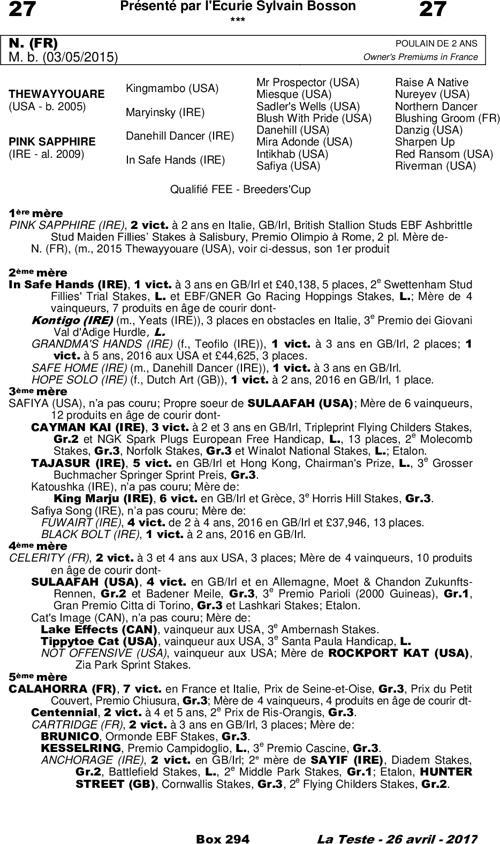 Miniature pedigree
