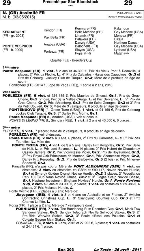 Miniature pedigree