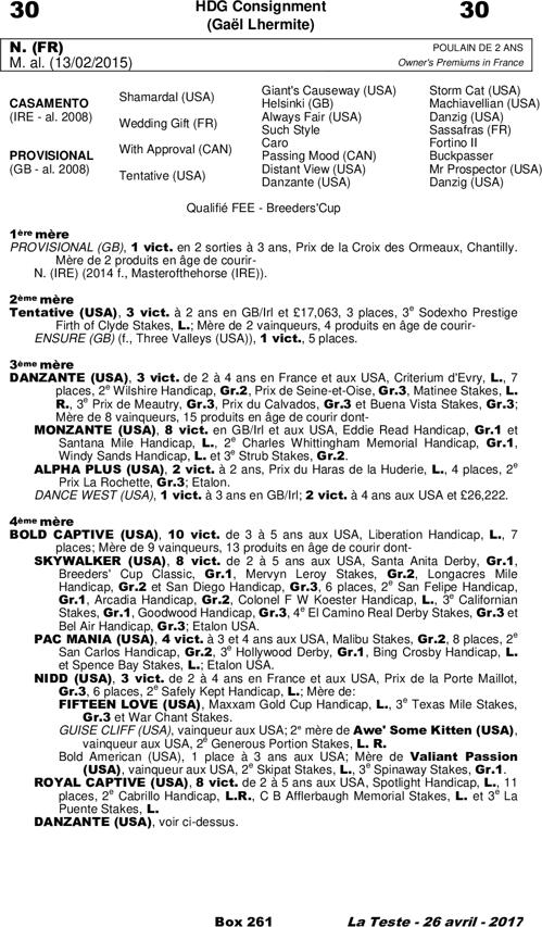 Miniature pedigree