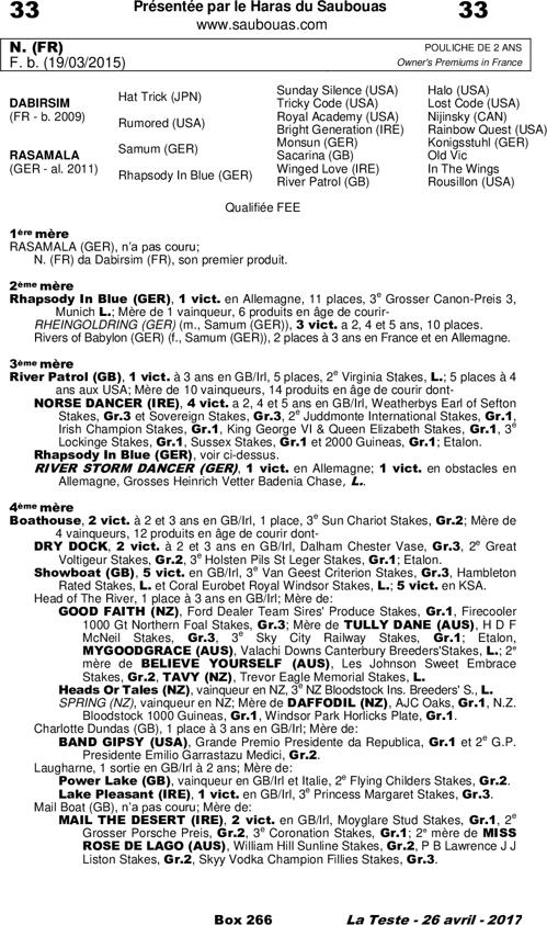 Miniature pedigree